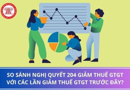 So sánh Nghị quyết 204/2025 giảm thuế GTGT với các lần giảm thuế GTGT 2% trước đây